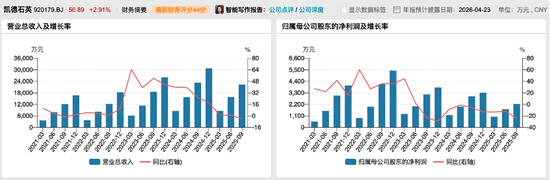 热门风口“A吃A”!300666、920179,明起停牌