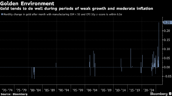 宏观看客：当黄金涨势甜得发腻 离场很难保持优雅