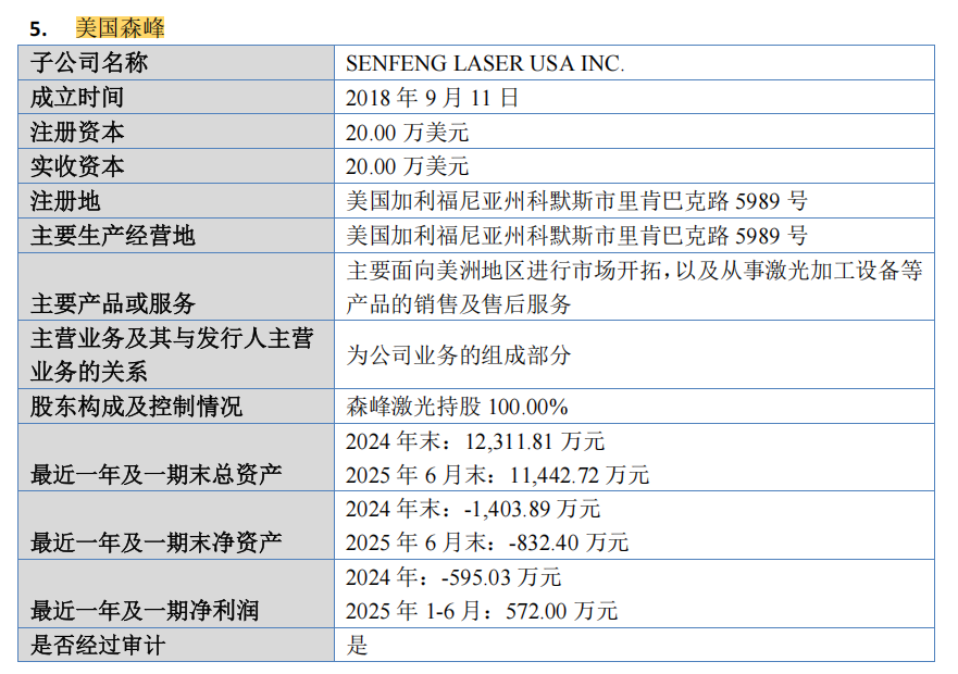 财说| 森峰激光闯关北交所,高存货与海外亏损何解?