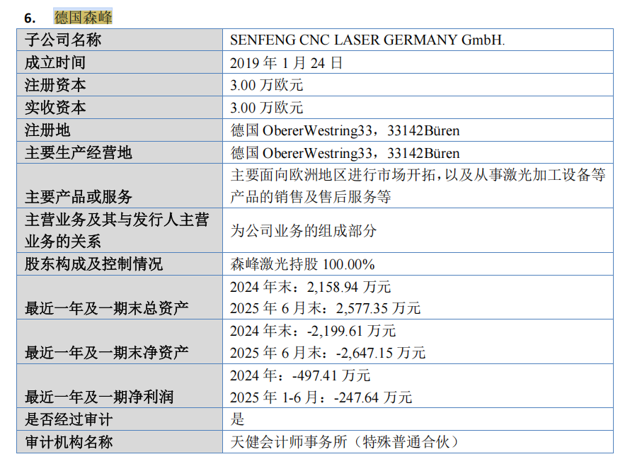 财说| 森峰激光闯关北交所,高存货与海外亏损何解?