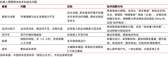 中信证券：复盘新能源汽车，掘金人形机器人
