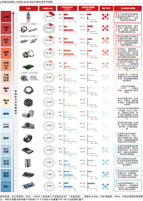 中信证券：复盘新能源汽车，掘金人形机器人