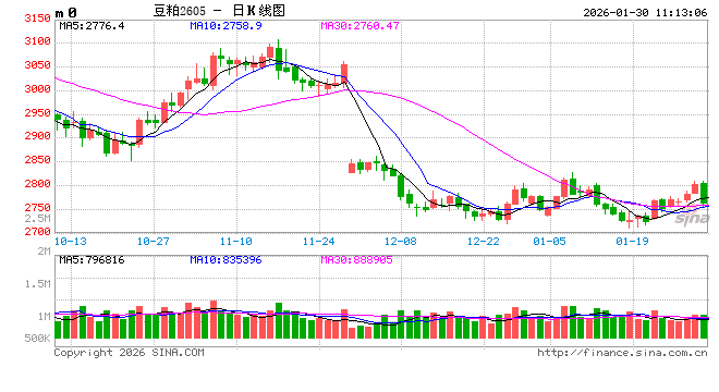 光大期货:1月30日农产品日报