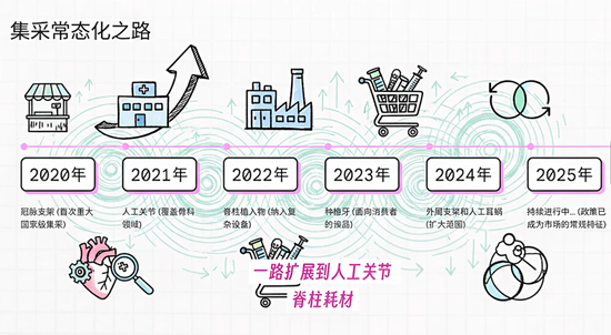 资金为何密集涌入医疗ETF？