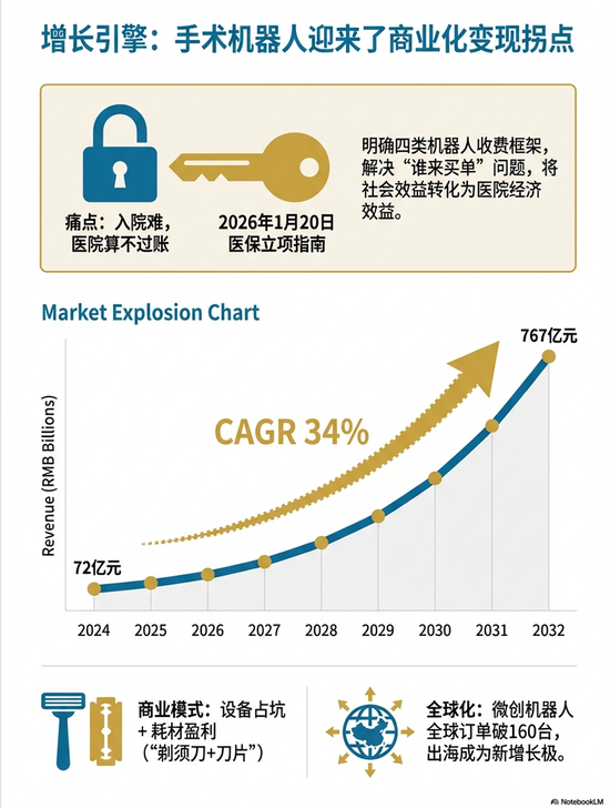 资金为何密集涌入医疗ETF？
