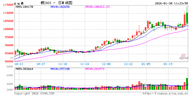 中信建投期货:1月30日工业品早报