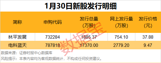 603103,两连板,多部影片定档春节档