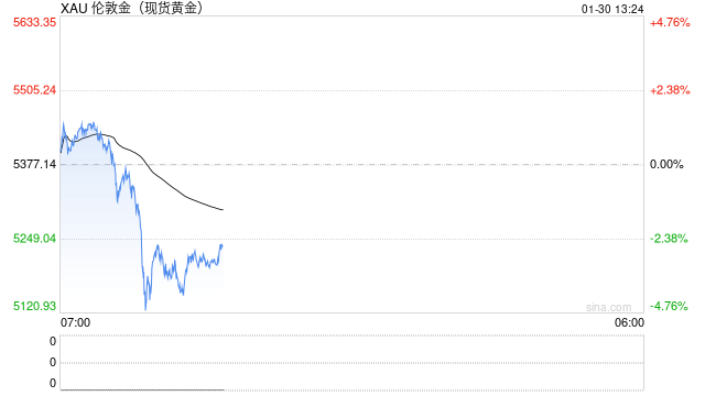 谁是“聪明钱”？本轮金银史诗级牛市中，散户又给专业人士“上了一课”
