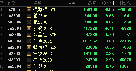 批量跌停,黄金板块大跌!政策利好,农业股爆发,这5股业绩向好(名单)