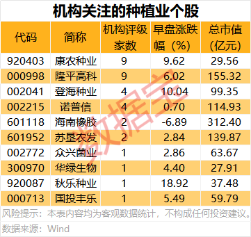 批量跌停,黄金板块大跌!政策利好,农业股爆发,这5股业绩向好(名单)