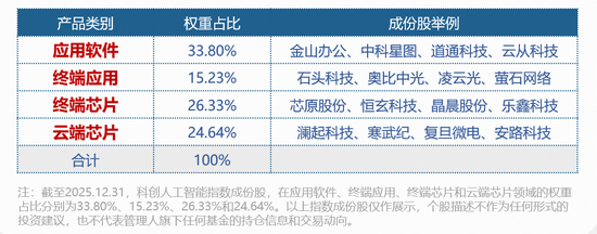 字节VS阿里,将正面对决?“春节AI竞赛”提前开幕!科创人工智能ETF逆市拉升1.4%,思看科技一字涨停