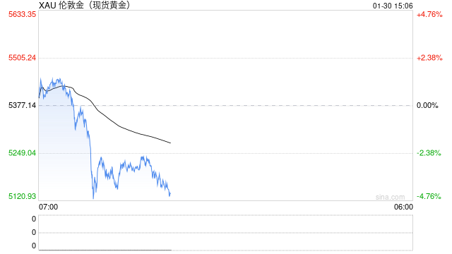 建设银行:上调个人积存金业务准入门槛至1500元
