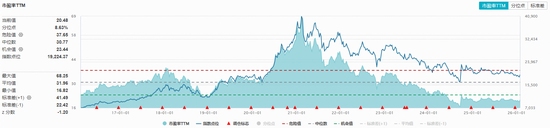 飞天茅台一日飙涨百元!吃喝板块突发回调,食品饮料ETF华宝(515710)跌超3%!倒车接人信号出现?