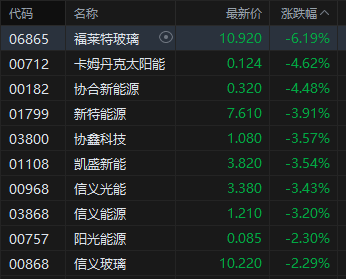 收评：港股恒指跌2.08% 科指跌2.1% 科网股、黄金股普跌 石油股走弱 山东黄金跌超14%