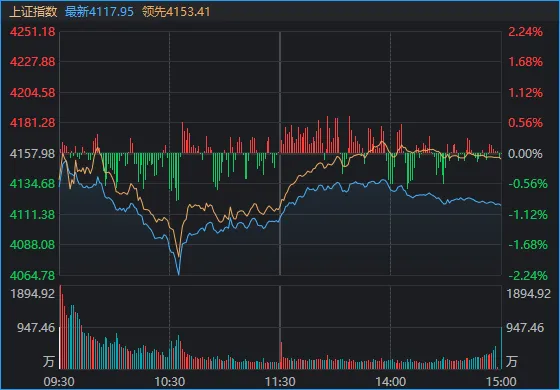 1月收官日,A股再度上演绝地翻盘!发生了什么?