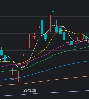 1月收官日,A股再度上演绝地翻盘!发生了什么?