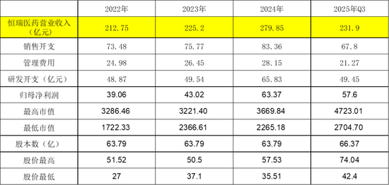 从信达生物、恒瑞医药和百济神州,看Biopharma的估值区间