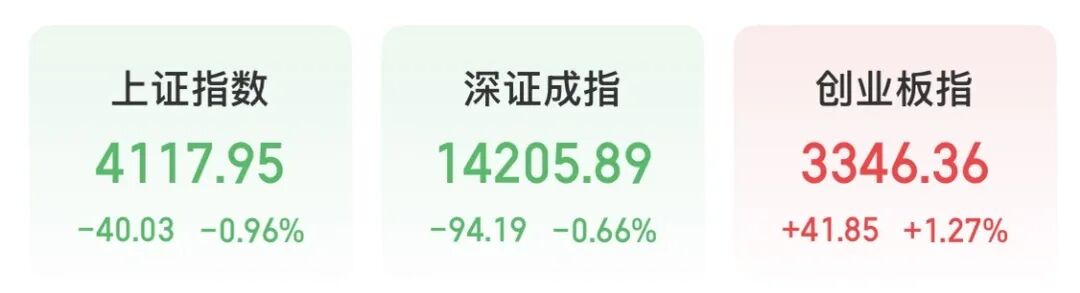 热点轮动!午后“20CM”涨停