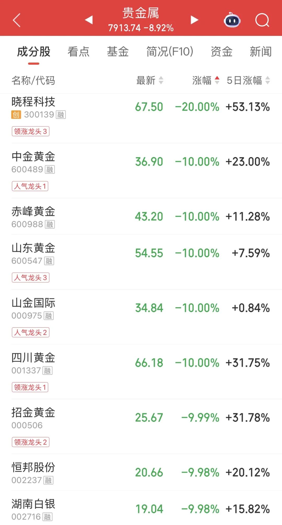 热点轮动!午后“20CM”涨停