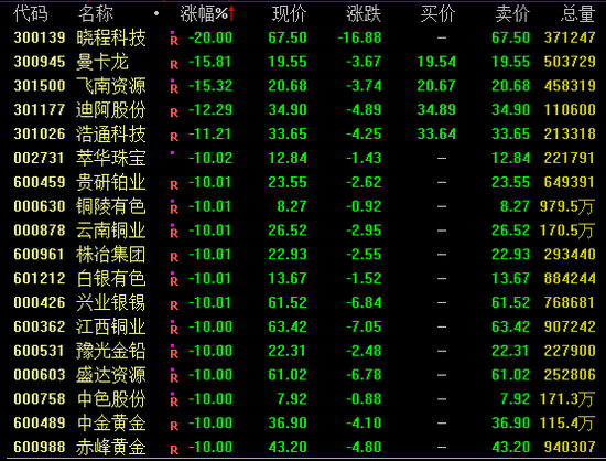 午后，CPO概念爆发！