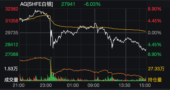 金银铂钯，集体重挫！贵金属高位大震荡