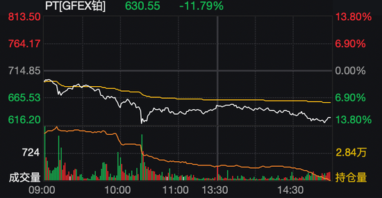 金银铂钯，集体重挫！贵金属高位大震荡