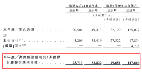花物堂IPO:面部洗护仅微增1%、营销开支是研发的32倍、粉丝助推高增或难持续 渠道力薄弱近8成收入源自线上