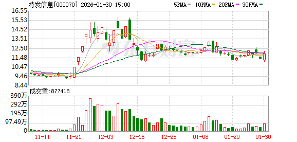 特发信息:线缆收入利润同比增长,主业稳健凸显长期潜力