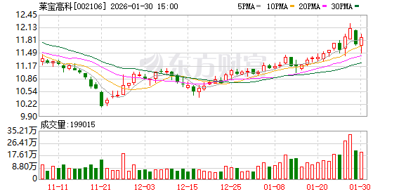 莱宝高科:彩色电子纸显示需求爆发式增长