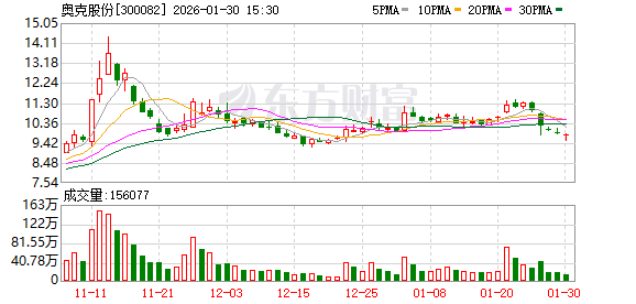 奥克股份：公司高度关注并持续拓展公司产品在新领域的应用发展