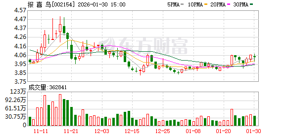 报喜鸟：公司一直高度重视数字化转型升级工作