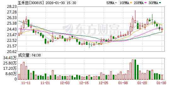 玉禾田：公司在集团总部大厦建设了智算中心，称“云上智算”
