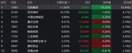 185亿美元！石药集团创纪录BD落地，股价反跌10%，什么情况？