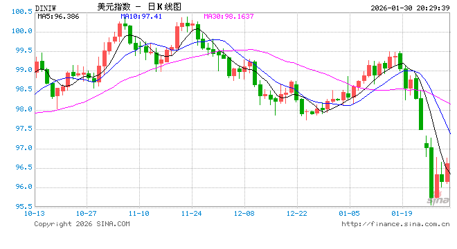 凯文·沃什:从2008年金融危机中历练而成的美联储主席提名人