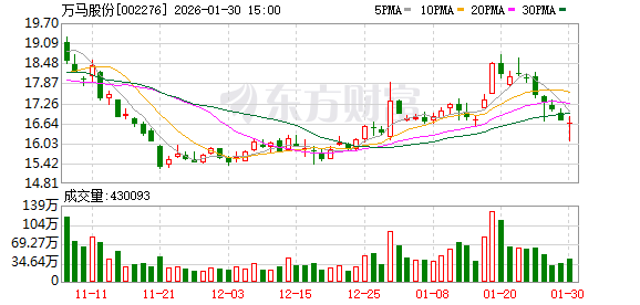 万马股份：公司研发生产海底电缆用绝缘层、海缆用超光滑半导电屏蔽料已成功应用于多个国内外重大海底电缆输电项目
