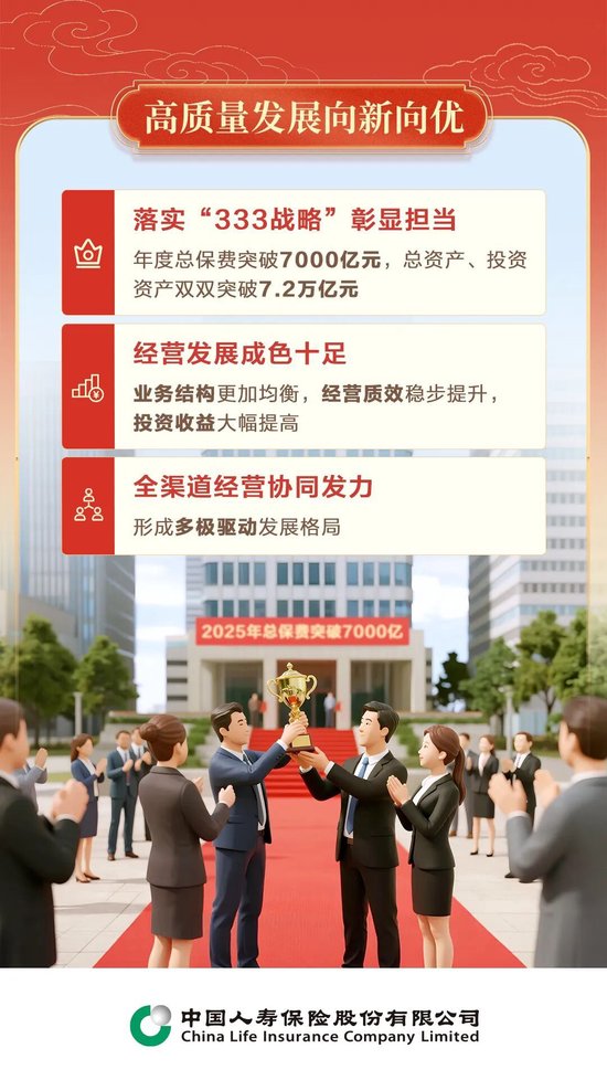 中国人寿寿险公司召开2026年工作会议、2026年全面从严治党暨纪检工作会议