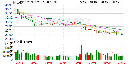 欣旺达重新提交港股招股书申请:核心经营稳健,IPO进程稳步推进