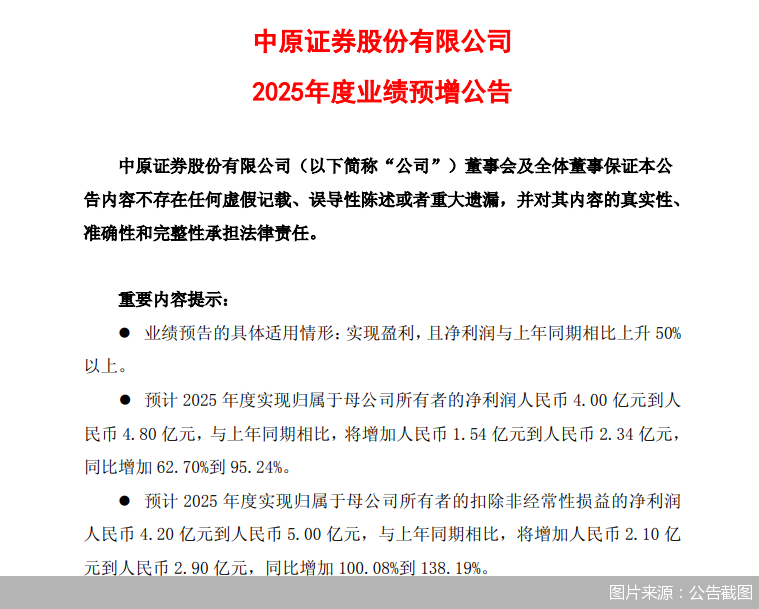 中原证券：预计2025年归母净利润同比增加62.7%到95.24%