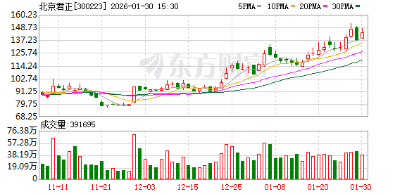 北京君正：通常车规级存储芯片会比消费级价格更高