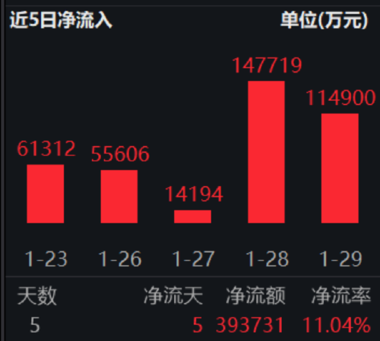 ETF日报:国内经济内生动力将持续增强,企稳回升的步伐有望加快