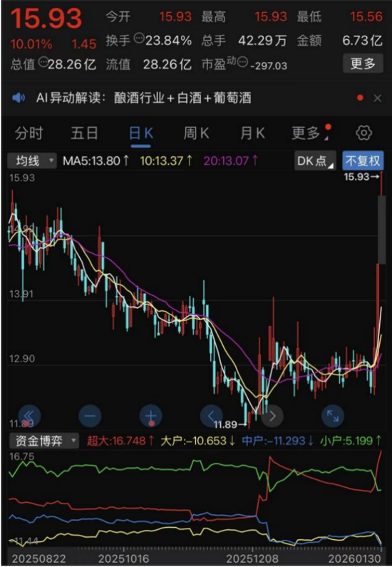 皇台酒业开始过年?