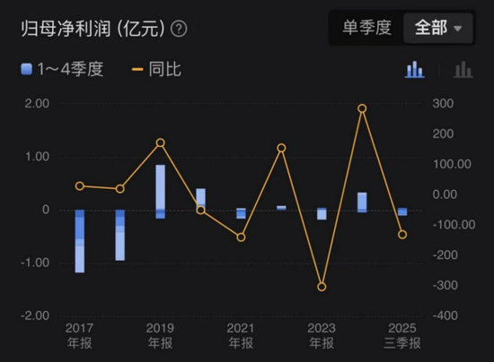 皇台酒业开始过年?