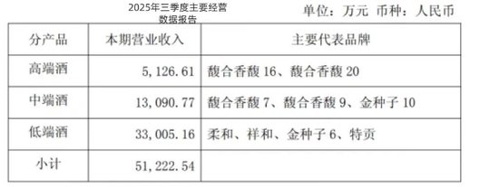连亏五年、去库存、卖资产:金种子酒还在“失血”