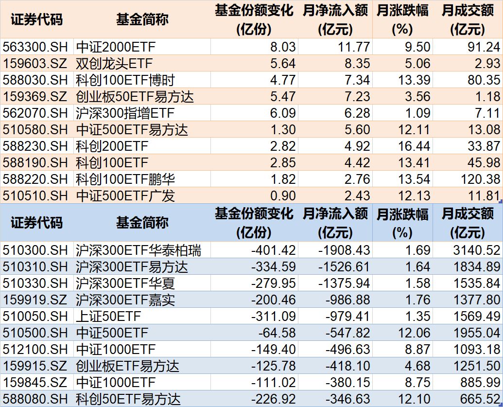 溜了溜了!宽基指数ETF开年遭万亿资金抛售,但这些题材ETF却被主力玩得风生水起,强势吸金超百亿元