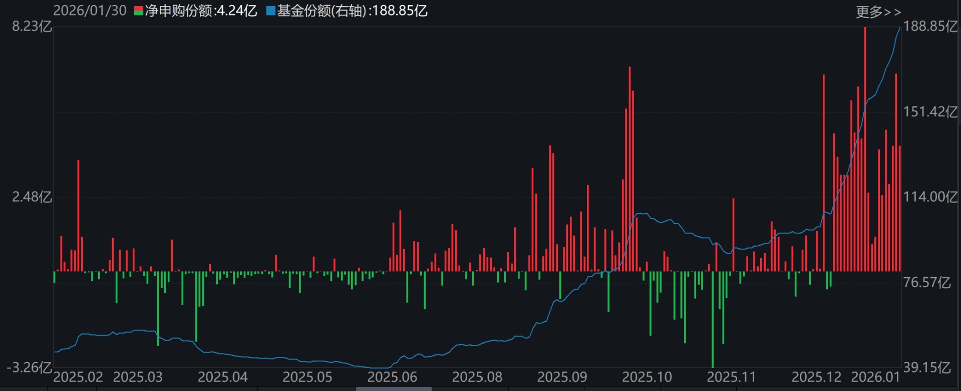 溜了溜了!宽基指数ETF开年遭万亿资金抛售,但这些题材ETF却被主力玩得风生水起,强势吸金超百亿元