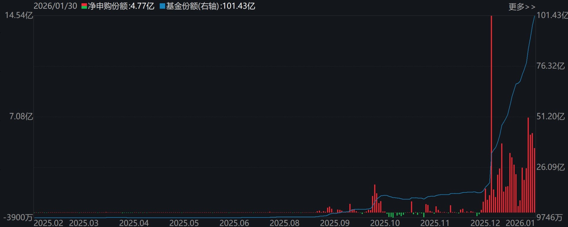 溜了溜了!宽基指数ETF开年遭万亿资金抛售,但这些题材ETF却被主力玩得风生水起,强势吸金超百亿元