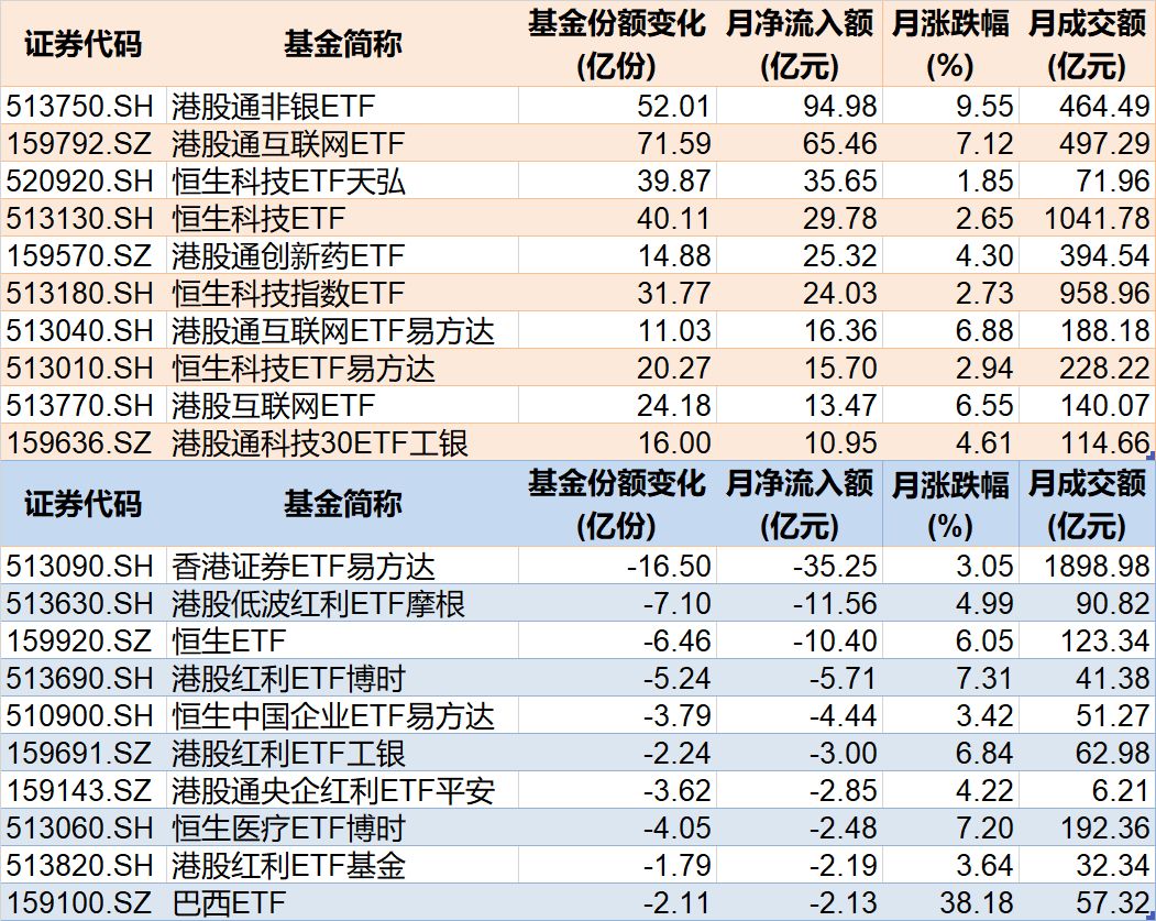 溜了溜了!宽基指数ETF开年遭万亿资金抛售,但这些题材ETF却被主力玩得风生水起,强势吸金超百亿元