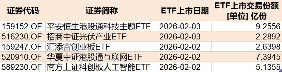 溜了溜了!宽基指数ETF开年遭万亿资金抛售,但这些题材ETF却被主力玩得风生水起,强势吸金超百亿元