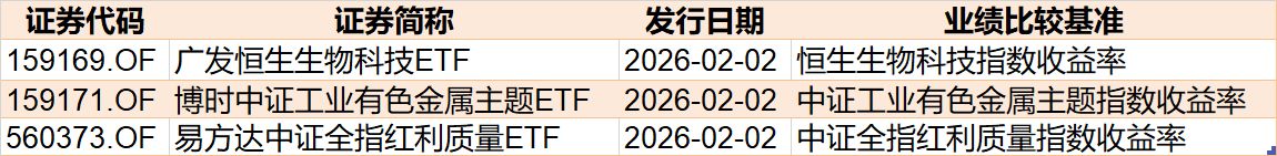 溜了溜了!宽基指数ETF开年遭万亿资金抛售,但这些题材ETF却被主力玩得风生水起,强势吸金超百亿元