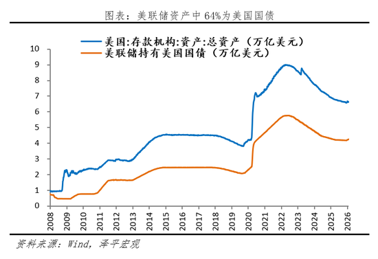 美联储新主席提名沃什:主张、影响与展望